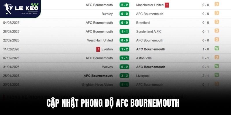 Soi kèo Arsenal vs AFC Bournemouth | 18:30 – 11/04 Ngoại hạng Anh 2 Cập nhật phong độ AFC Bournemouth