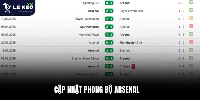 Soi kèo Arsenal vs AFC Bournemouth | 18:30 – 11/04 Ngoại hạng Anh 1 Cập nhật phong độ Arsenal