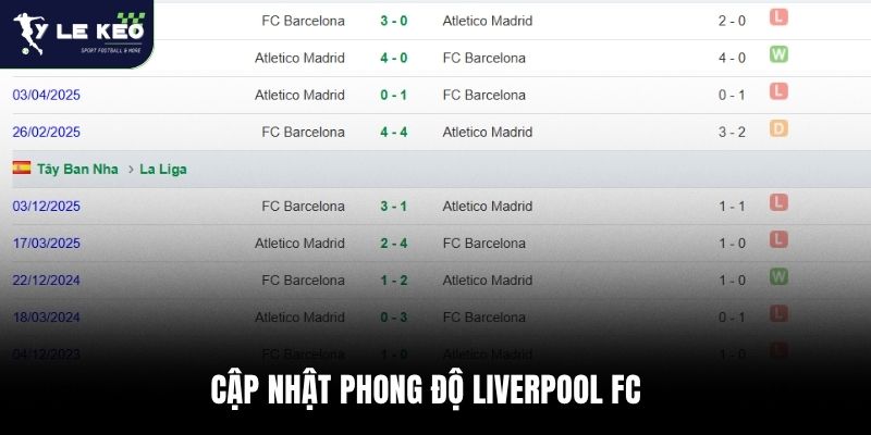 Soi kèo Paris Saint-Germain vs Liverpool 02:00 – 09/04 Champions League 2 Cập nhật phong độ Liverpool FC