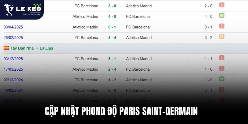 Soi kèo Paris Saint-Germain vs Liverpool 02:00 – 09/04 Champions League 1 Cập nhật phong độ Paris Saint‑Germain