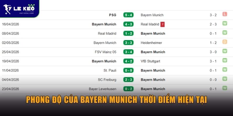 Soi kèo Bayern Munich vs Paris (03h00 ngày 07/05 – UEFA Champions League) 1 Phong độ của Bayern Munich thời điểm hiện tại